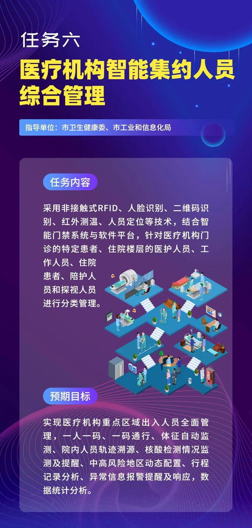 關(guān)于開展物聯(lián)網(wǎng)等新一代信息技術(shù)服務(wù)支撐常態(tài)化疫情防控創(chuàng)新重點任務(wù)第一批揭榜申報工作的通知