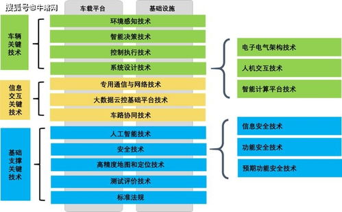 《牛喀網(wǎng)》聚焦 智能網(wǎng)聯(lián)汽車技術(shù)路線圖2.0核心內(nèi)容摘要與陜西網(wǎng)絡(luò)技術(shù)服務(wù)角色
